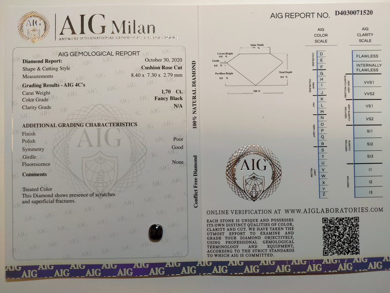 1.70 Carat Rose Cut Cushion Fancy Black Diamond-AIG Certified